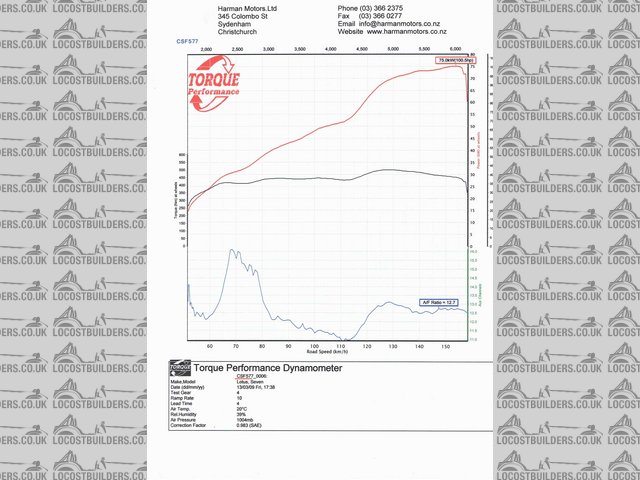 Rescued attachment Dyno Sheet.JPG